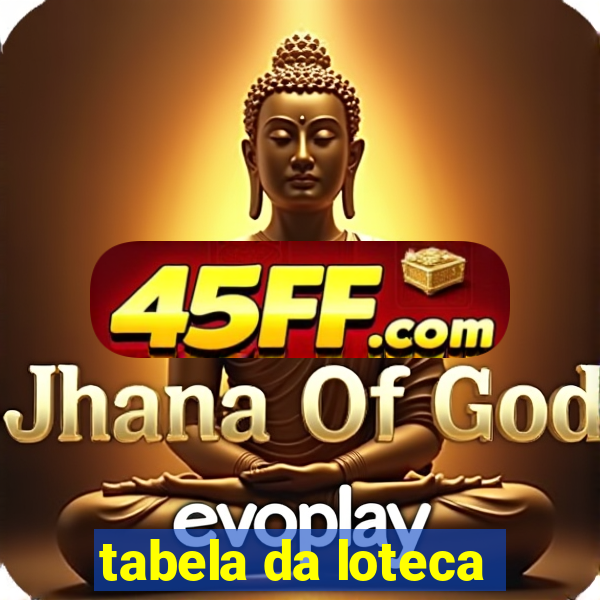 tabela da loteca